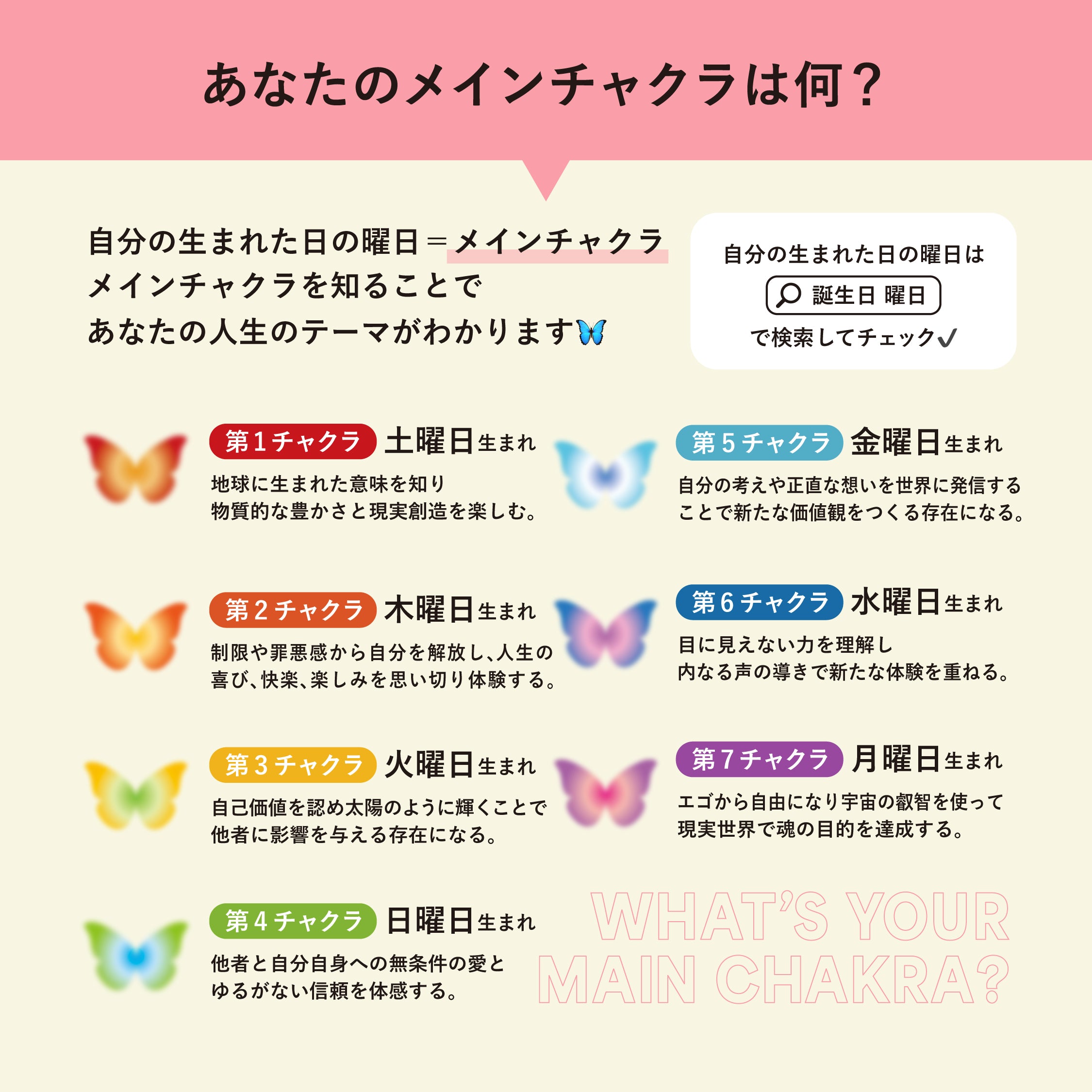 ウッド芯】第2チャクラキャンドル【SACRAL】